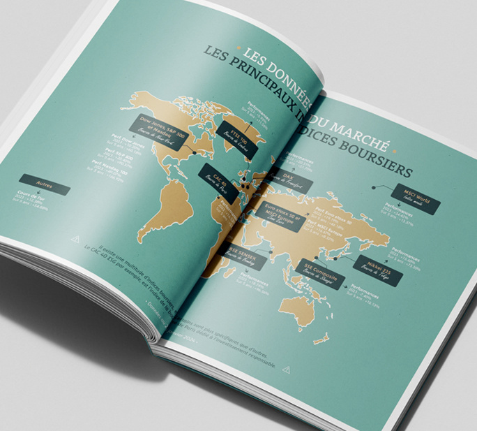 Présentation des pages du guide patrimonial 2025