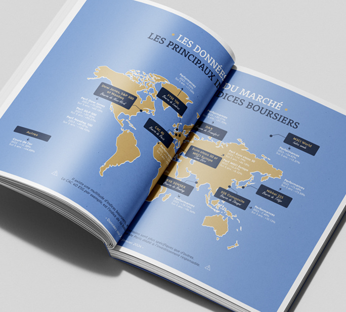 Présentation des pages du guide patrimonial 2025