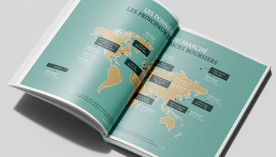 Présentation des pages du guide patrimonial 2025